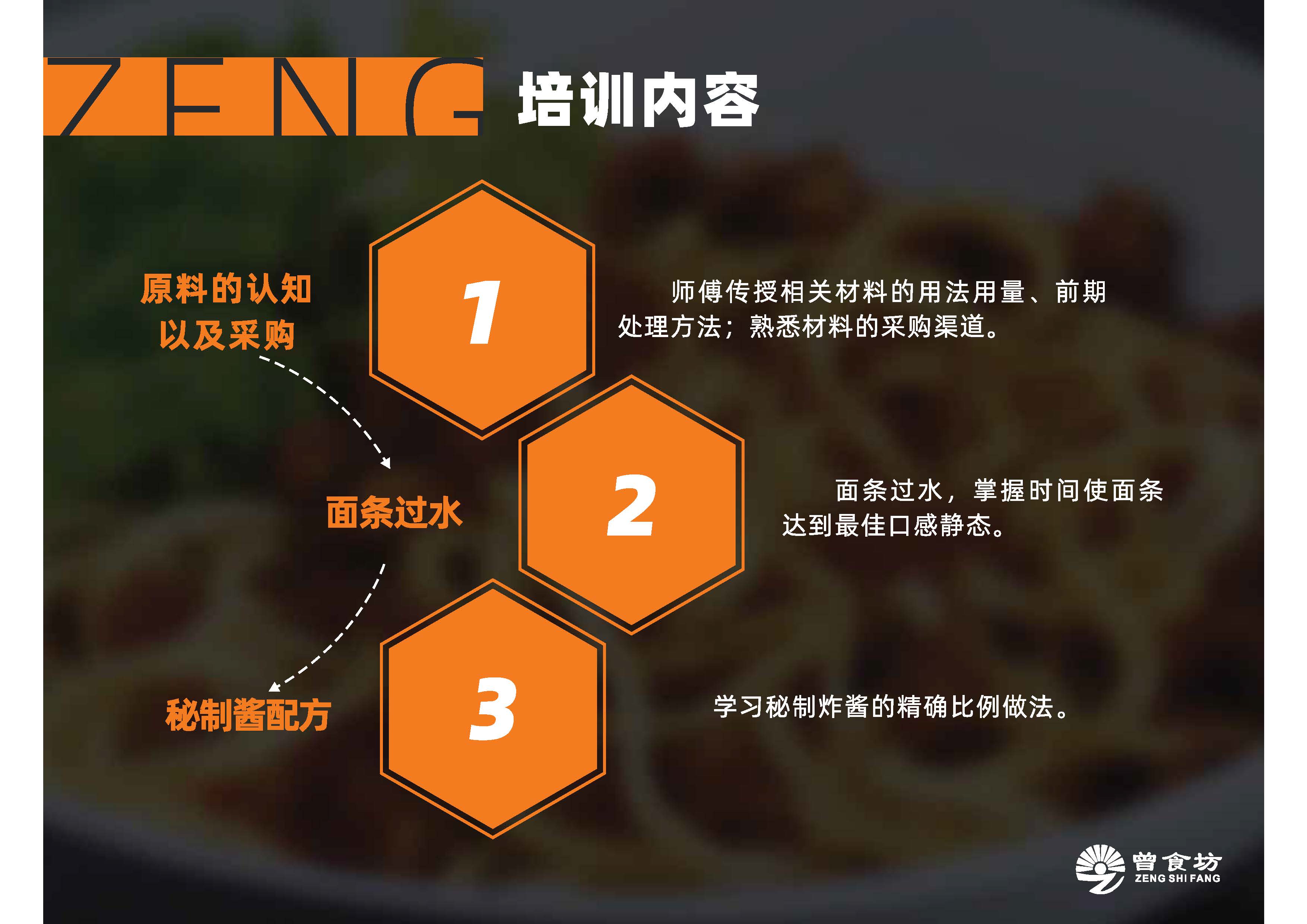 炸酱面_页面_03.jpg
